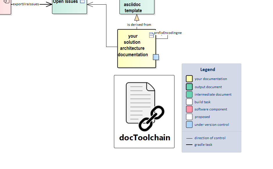 exportJiraIssues