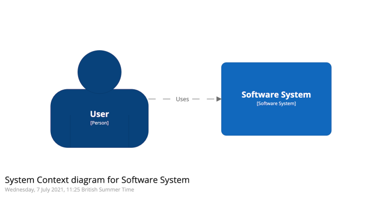 System Context Diagram